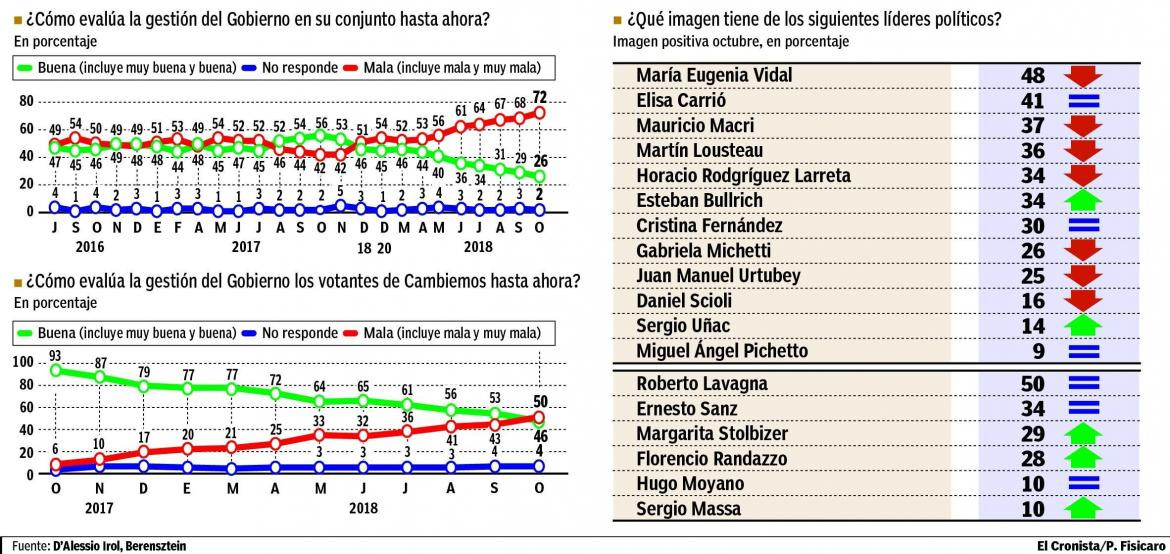 Gobierno - Política