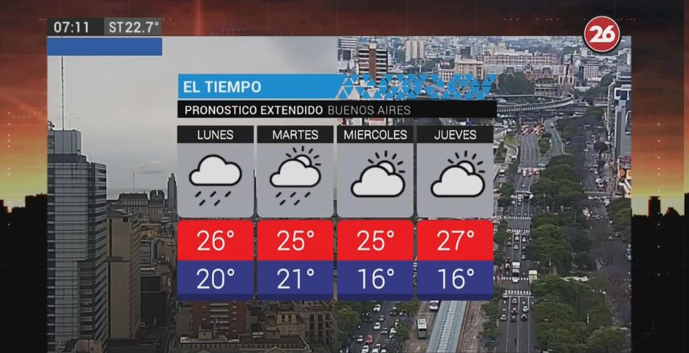 Probables lluvias: pronóstico del tiempo para lunes 12 de noviembre de 2018