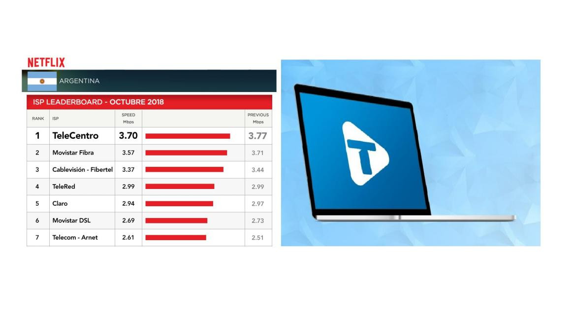 TeleCentro, Netflix, octubre 2018, Internet