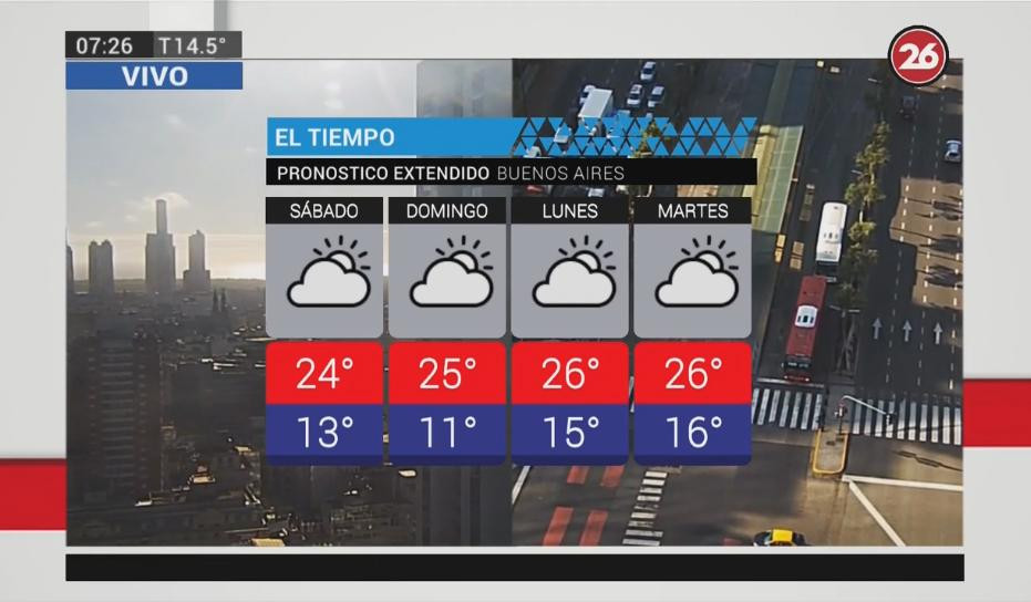 Jornada agradable: pronóstico del tiempo para sábado 24 de noviembre de 2018