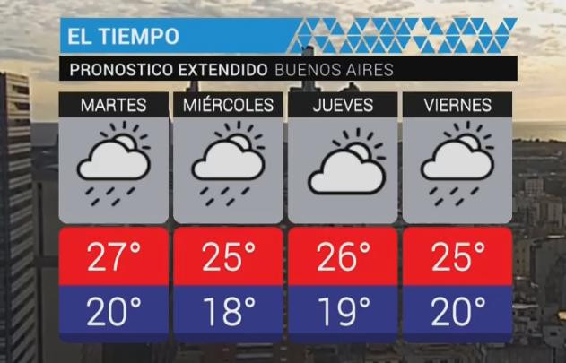 Clima - servicio meteorológico 