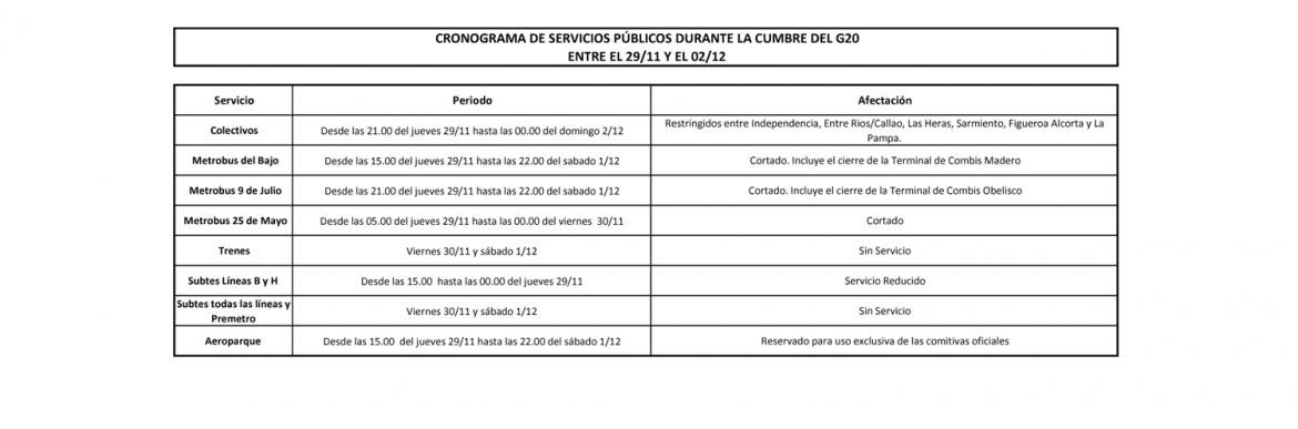 Cumbre del G20, operativo de seguridad, cortes y protestas