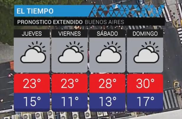 Servicio meteorológico - clima