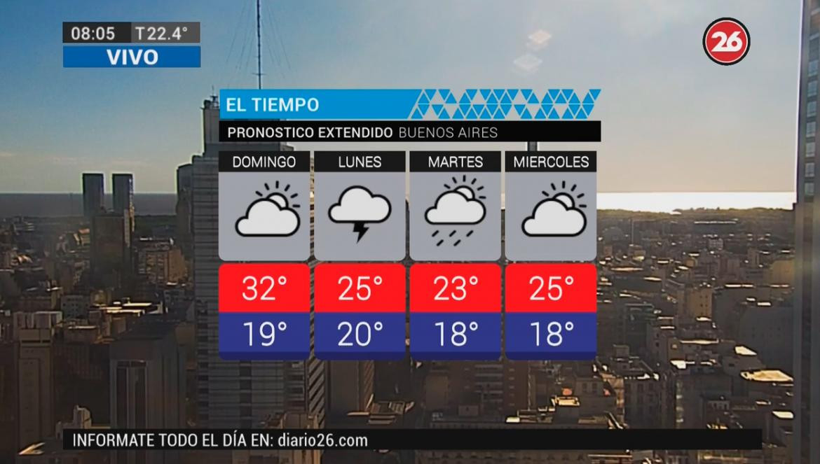 Día cálido y agradable: pronóstico del tiempo para domingo 16 de diciembre de 2018	