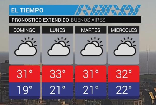 Clima - servicio meteorológico 