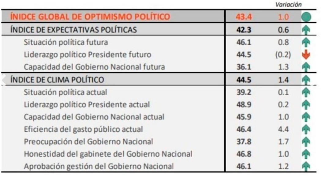 Caída de imagen de Macri - Management and Fit - 03