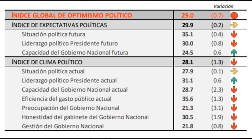 Caída de imagen de Macri - Management and Fit - 04