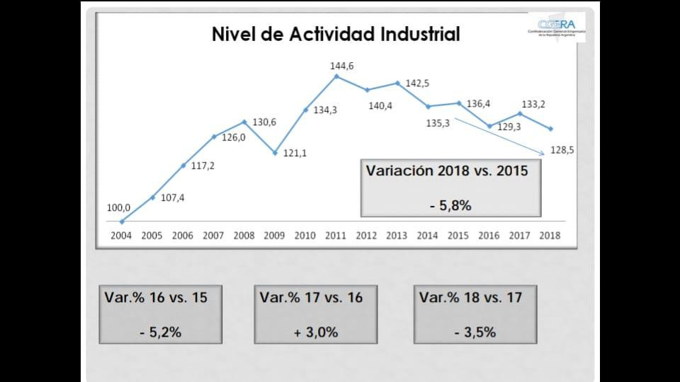 Informe - CGERA gráficos