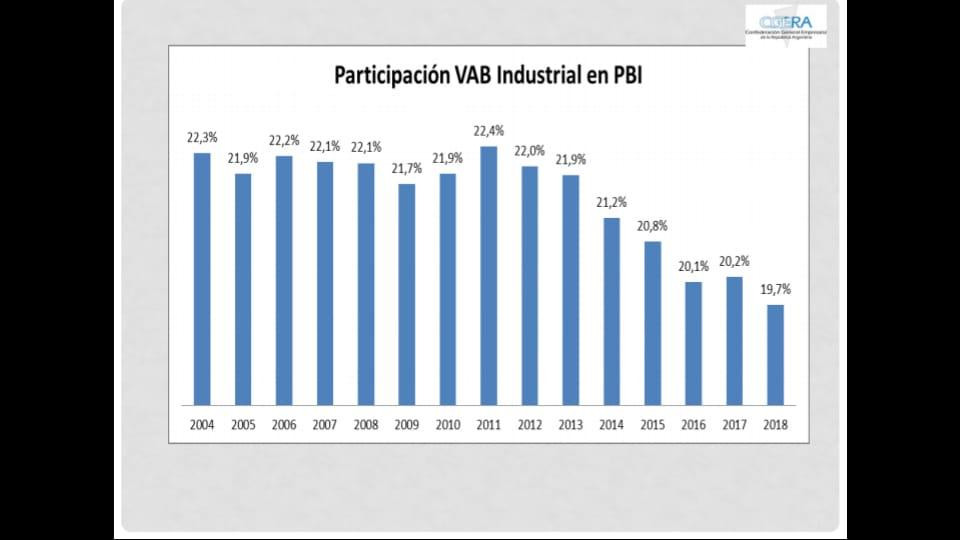 Informe - CGERA gráficos