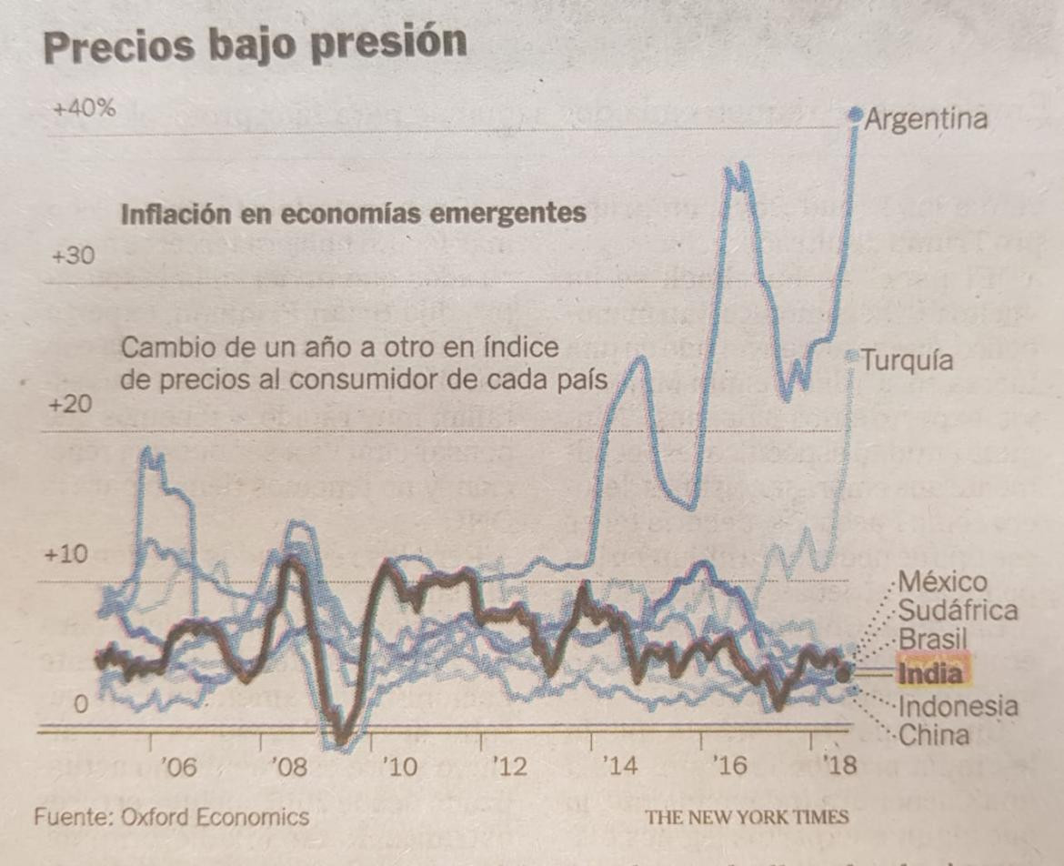 Infografía Precios bajo precios - Fuente Clarin - Oxford Economics