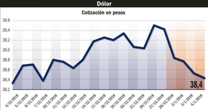 Vaivenes del dólar (BCRA)