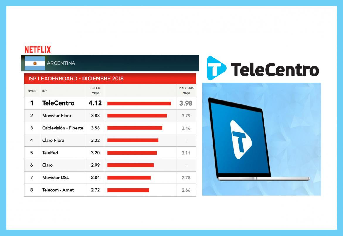 TELECENTRO, NETFLIX, cuadro diciembre 2018, internet	