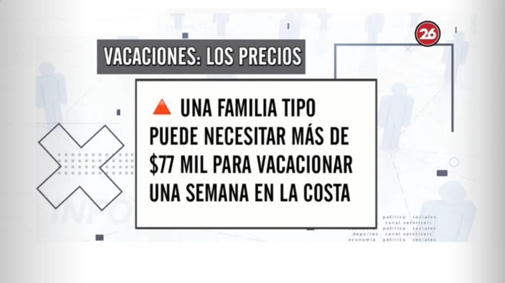 Precios en vacaciones, Canal 26