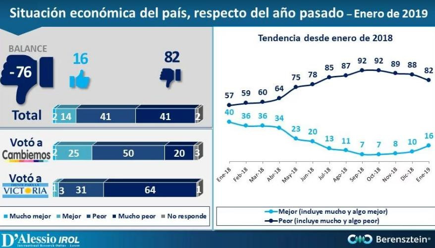 Encuesta - Preocupación social