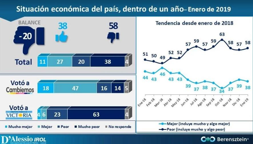 Encuesta - Preocupación social