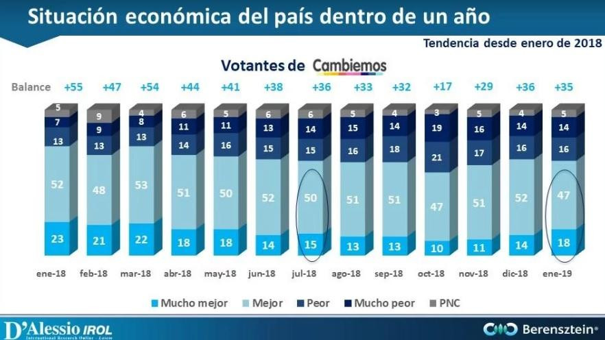 Encuesta - Preocupación social