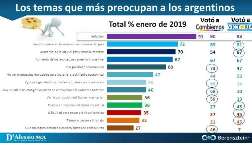 Encuesta - Preocupación social