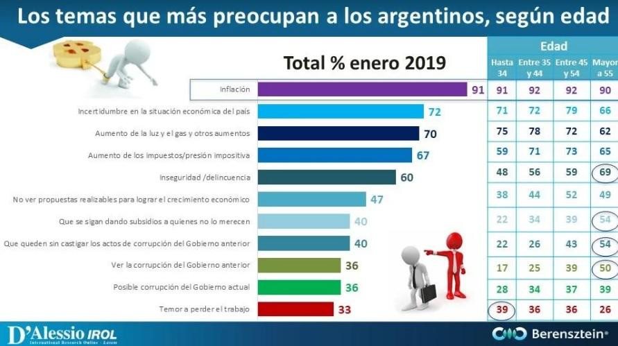 Encuesta - Preocupación social