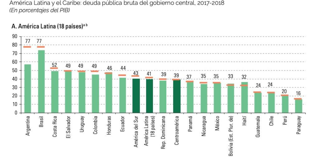 Deuda - economía argentina