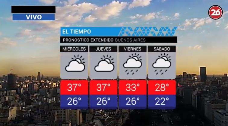 Ola de calor - servicio meteorológico