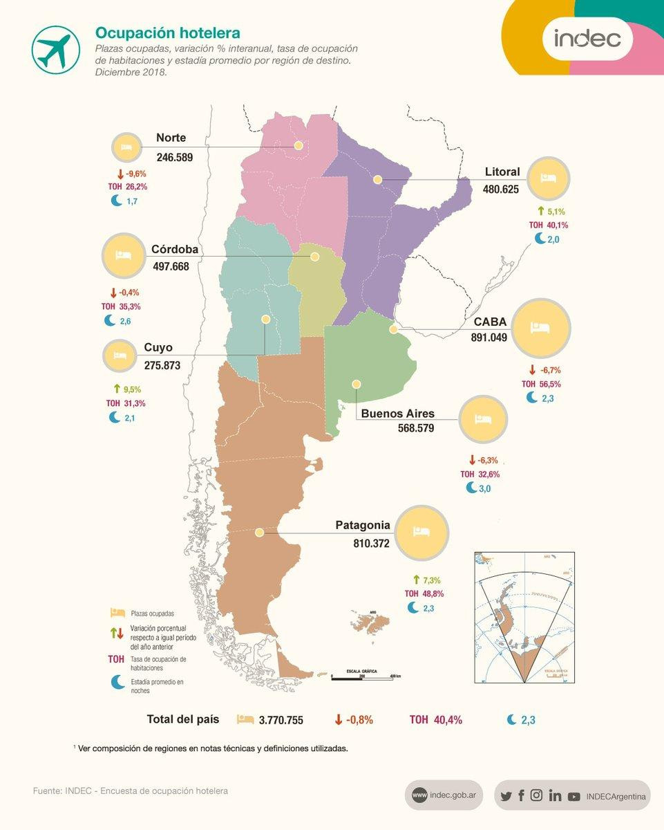 Indec, ocupación hotelera, economía