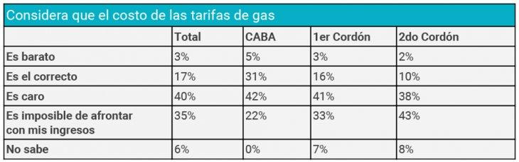 Encuesta - boletas tarifazo