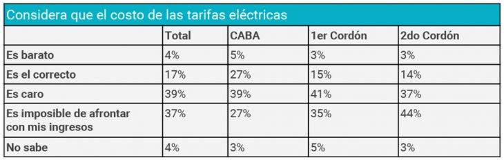 Encuesta - boletas tarifazo