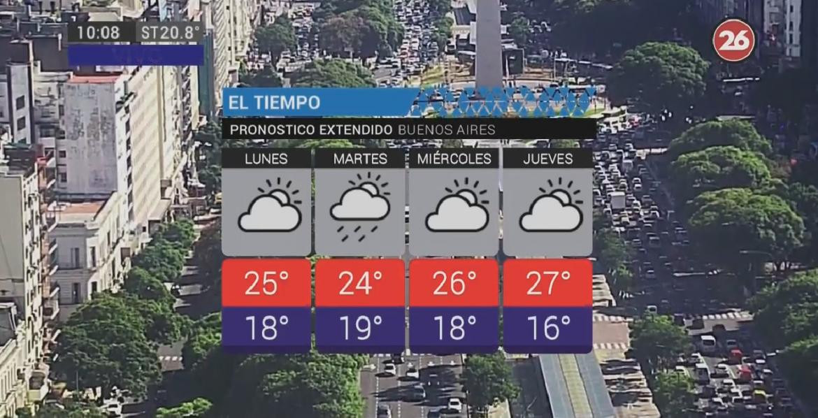 Clima lunes agradable, con probabilidad de lluvias para la noche