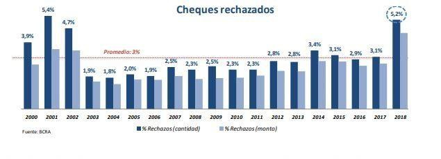 Informe cheques rechazados - BCRA