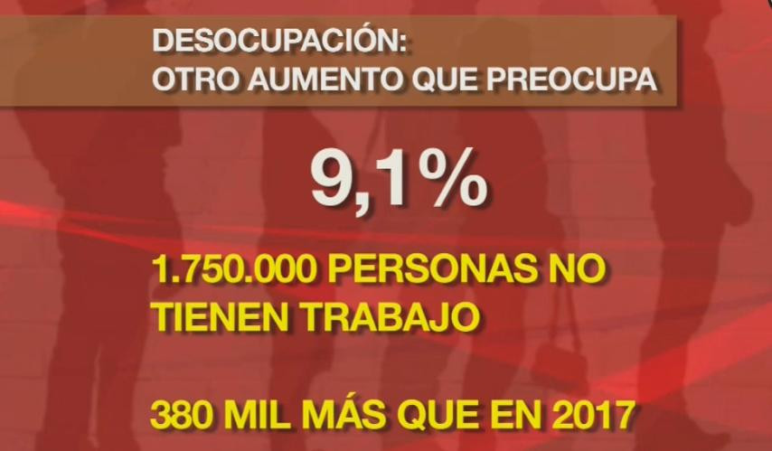 Informe Canal 26 sobre desocupación - economía