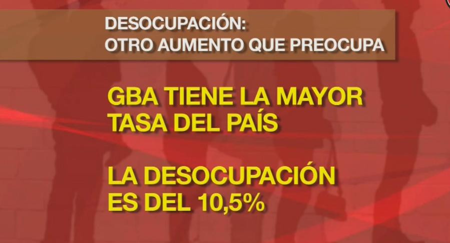 Informe Canal 26 sobre desocupación - economía