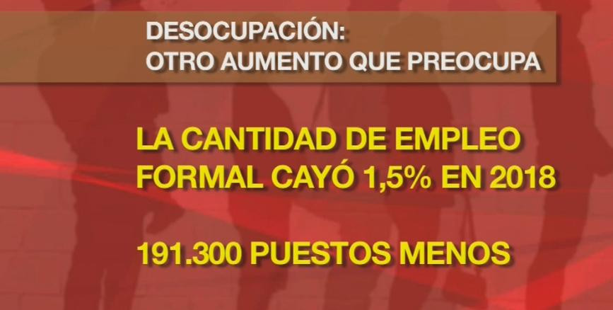 Informe Canal 26 sobre desocupación - economía