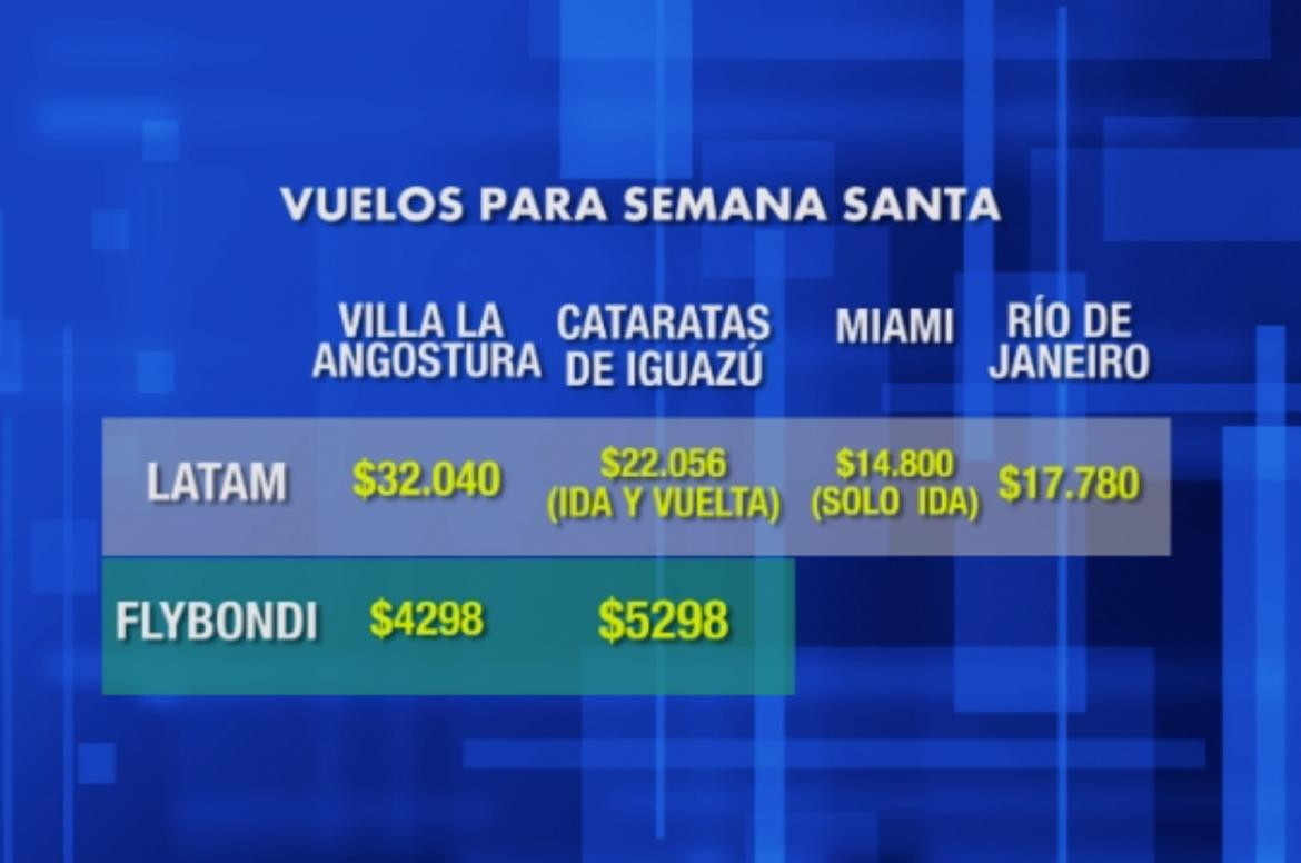 Semana Santa: tarifas aéreas, Canal 26