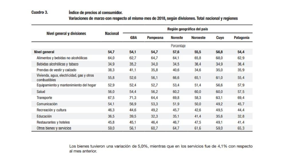 INDEC, índice de precios al consumidor, economía argentina, inflación