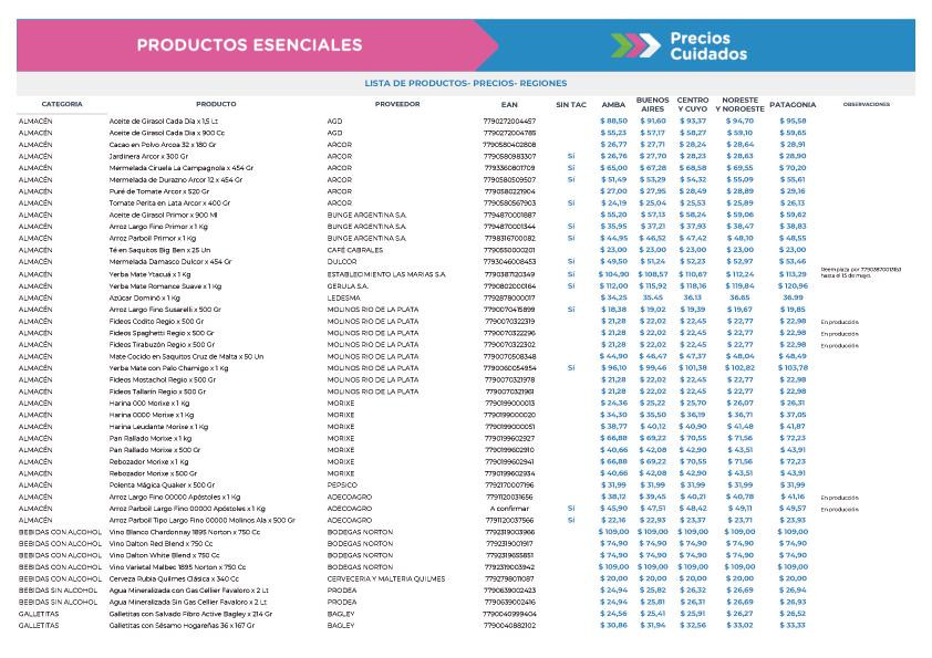 Precios Cuidados, productos esenciales, precios esenciales, 22 de abril de 2019