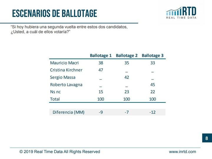 Encuesta electoral - Elecciones 2019 - Real Time Data - 2