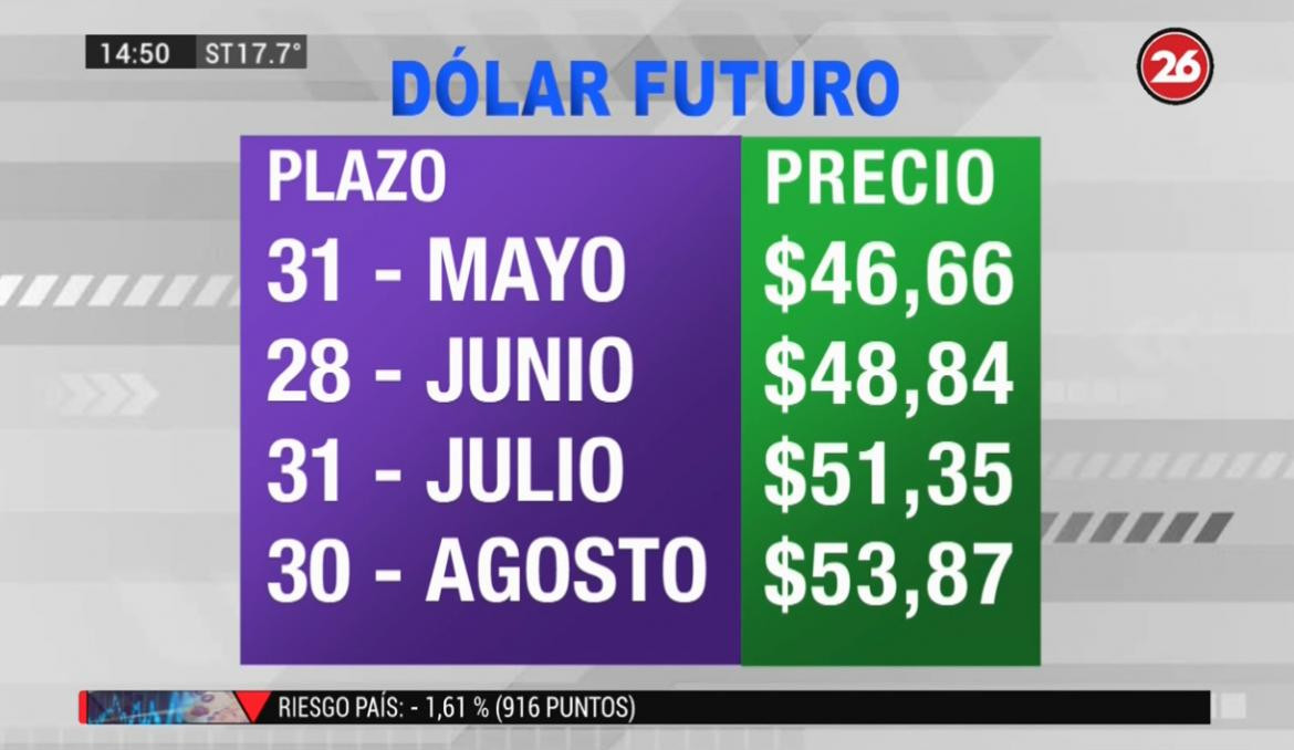 Dólar futuro, cotización, 7-5-19 - 1