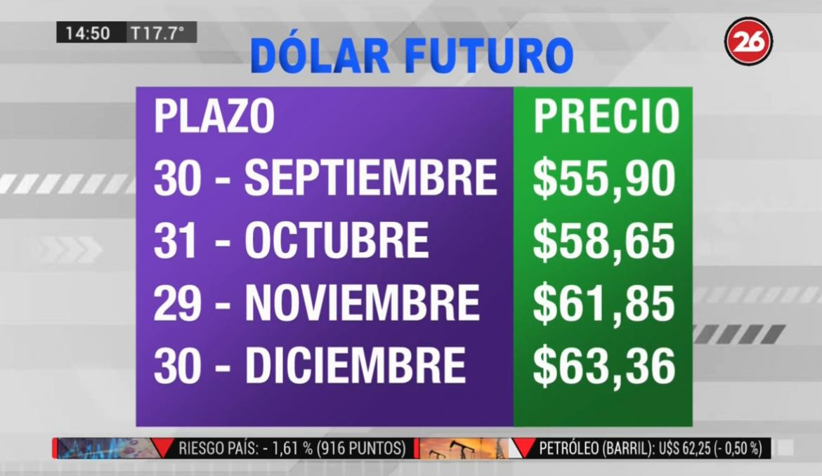 Dólar futuro, cotización, 7-5-19 - 2