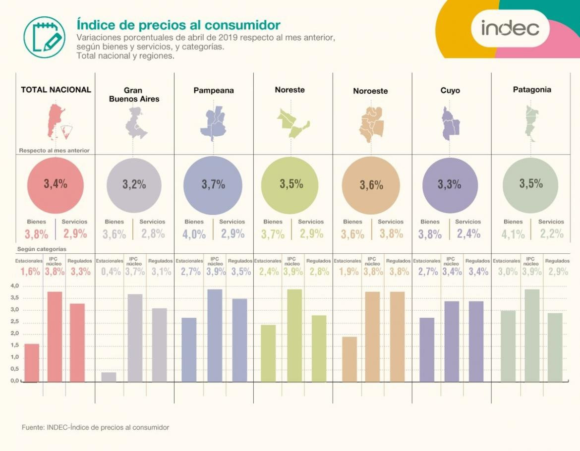 Inflación abril, INDEC, IPC