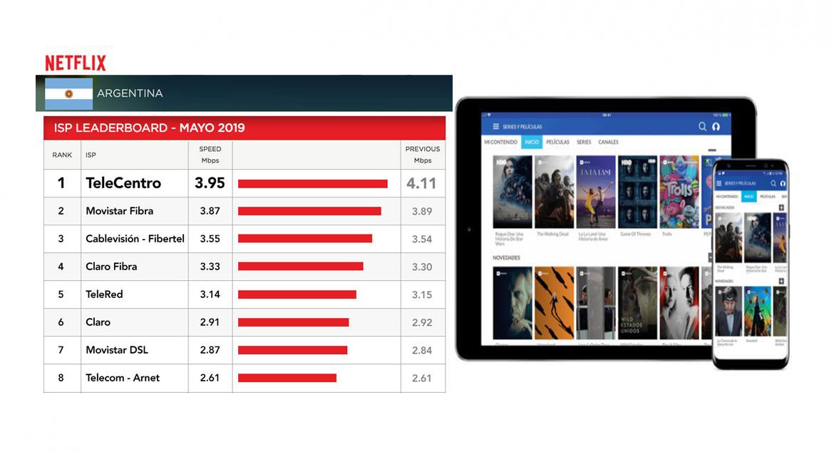 TeleCentro Netflix, mayo 2019, internet
