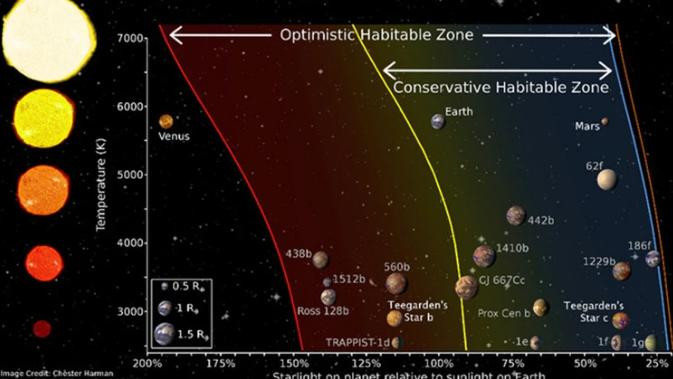 Descubrimiento Planetas - Investigación