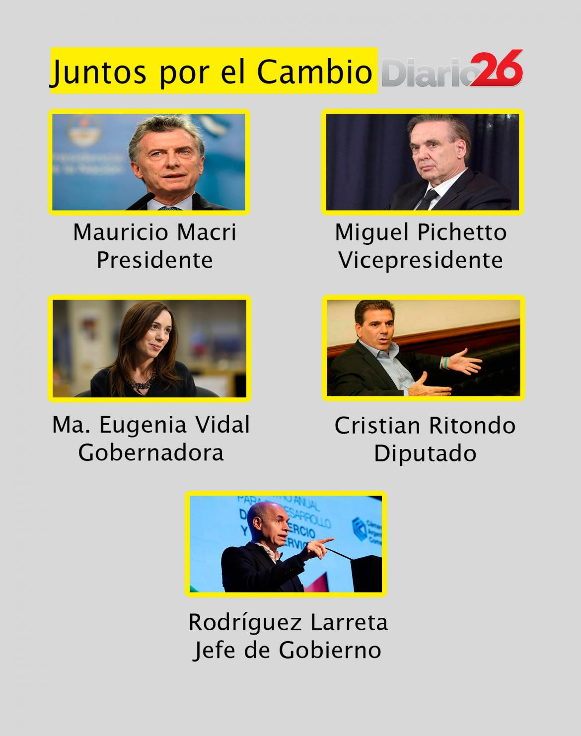 Elecciones 2019 - Juntos por el Cambio