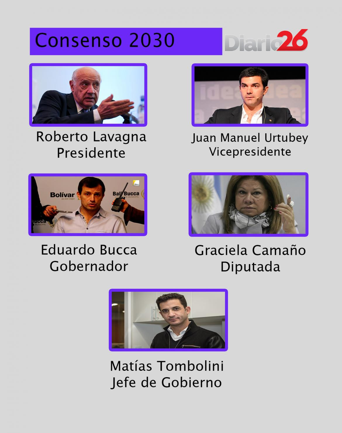 Elecciones 2019 - Consenso 2030