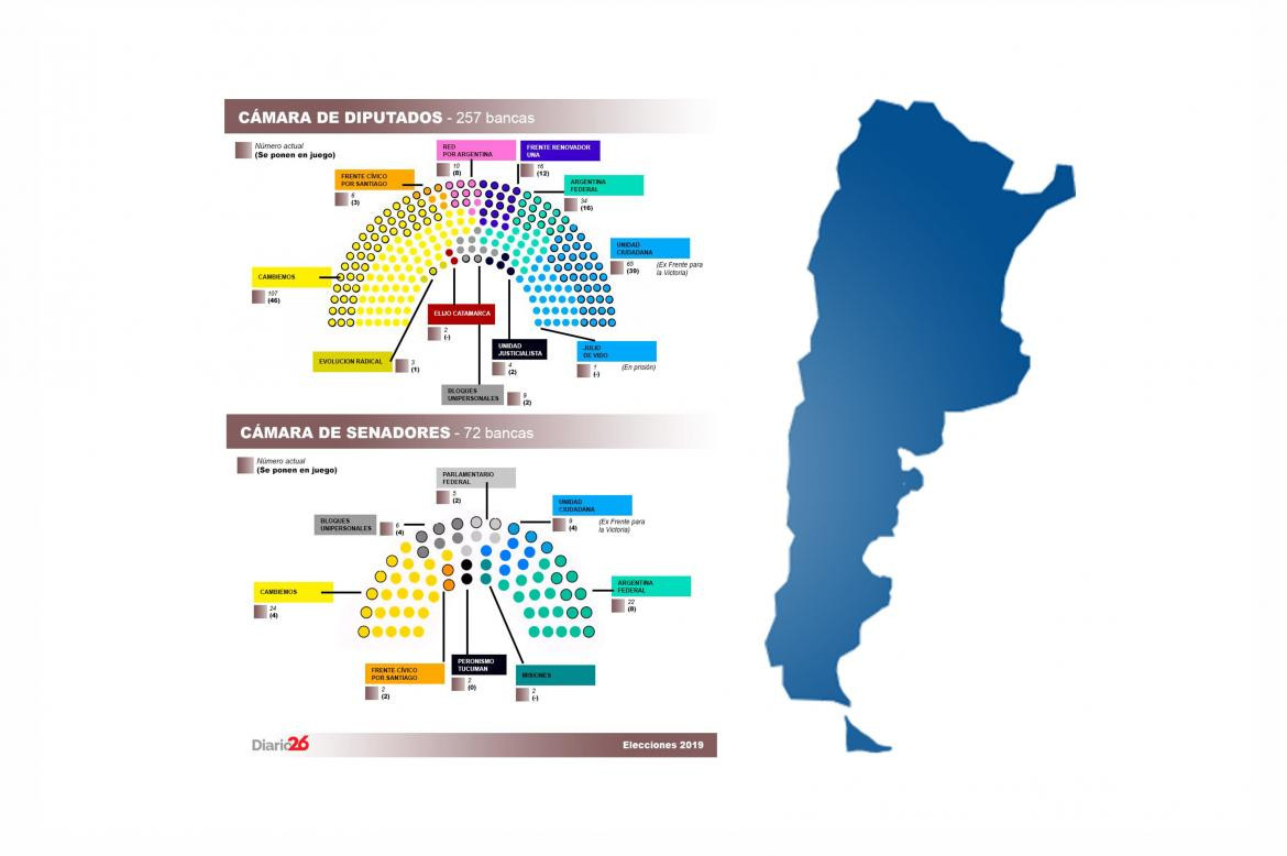 Elecciones 2019, renovación de Cámara de Diputados y Senadores, política, Diario 26	