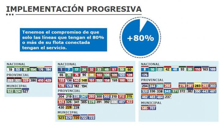 Aplicación Cuando Subo