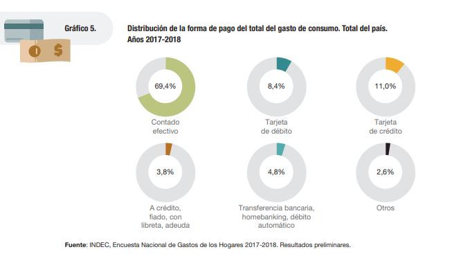 Aumento de servicios en el último años, gráficos de INDEC