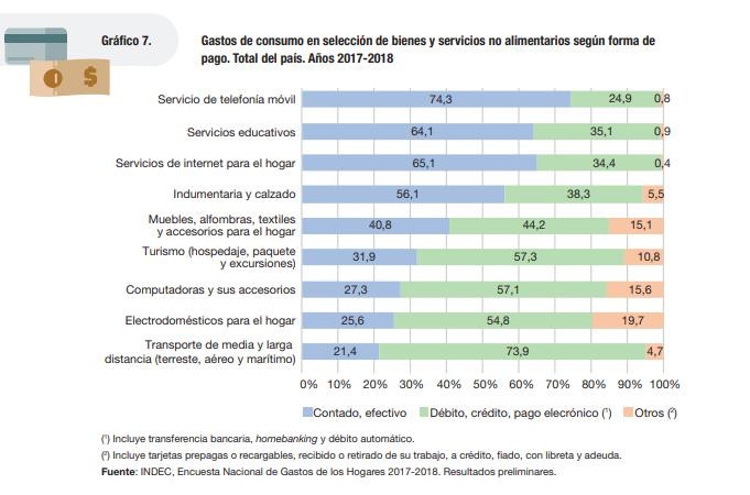 Aumento de servicios en el último años, gráficos de INDEC