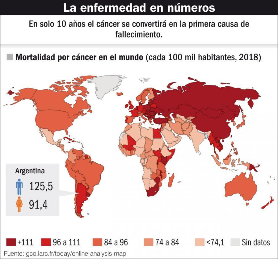 Cáncer, salud