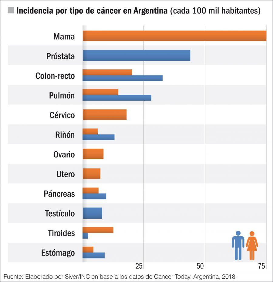 Cáncer, salud