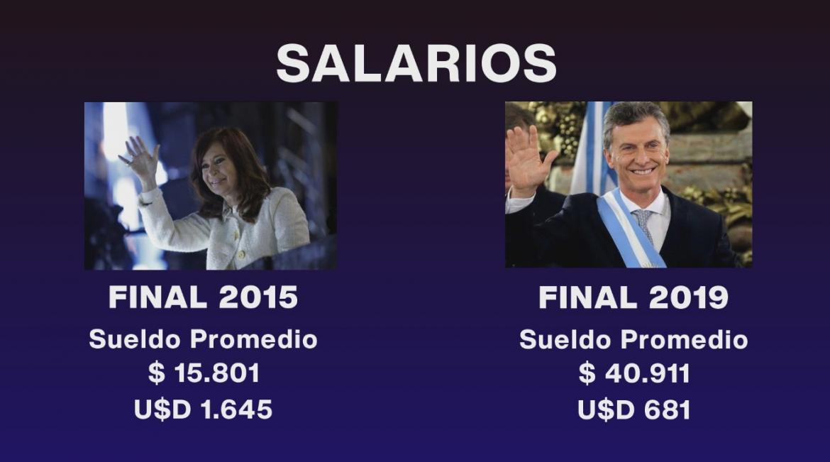 Informe Salarios, Canal 26	